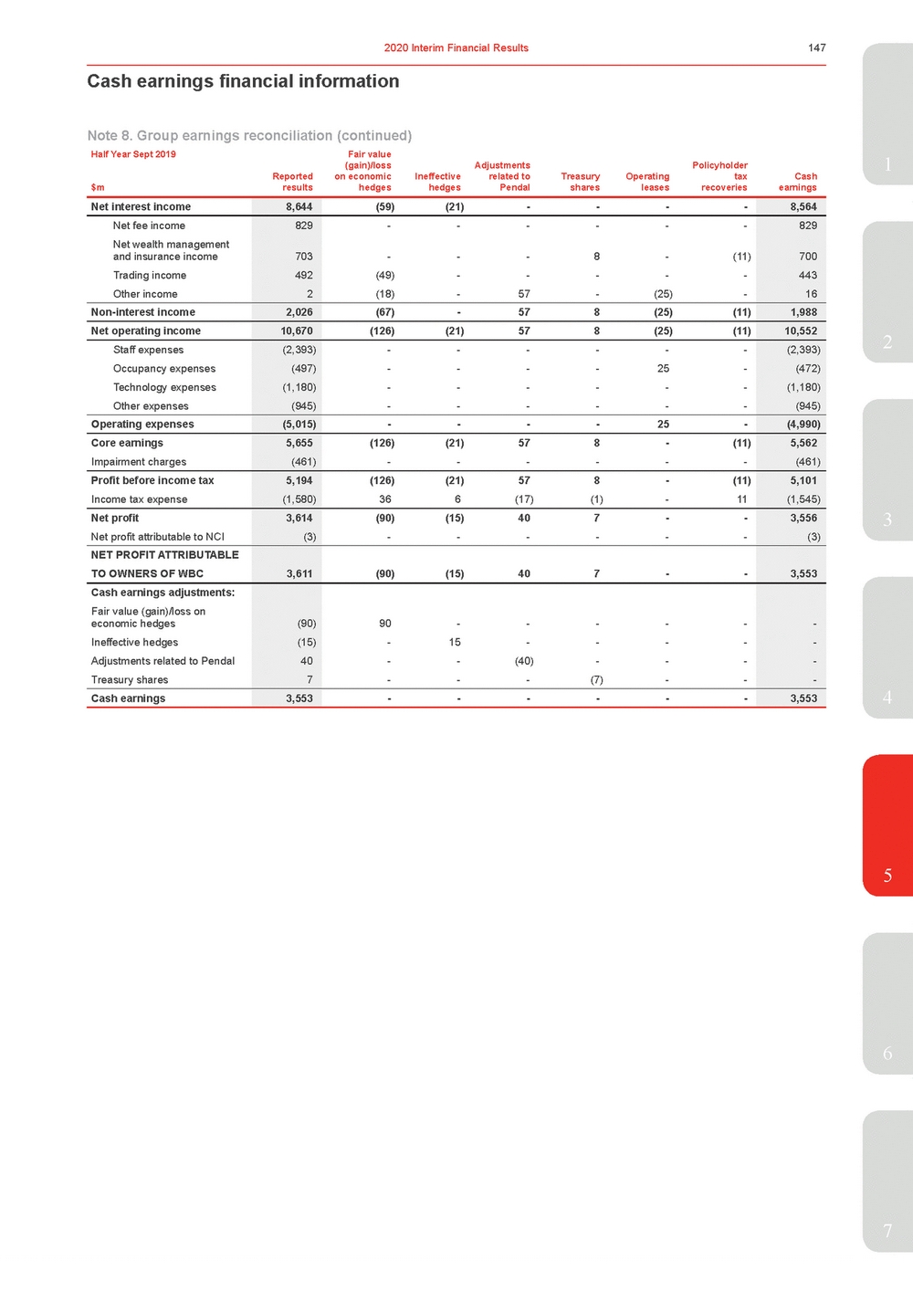 11676-3-ex1_westpac 2020 interim financial results announcement_page_152.jpg