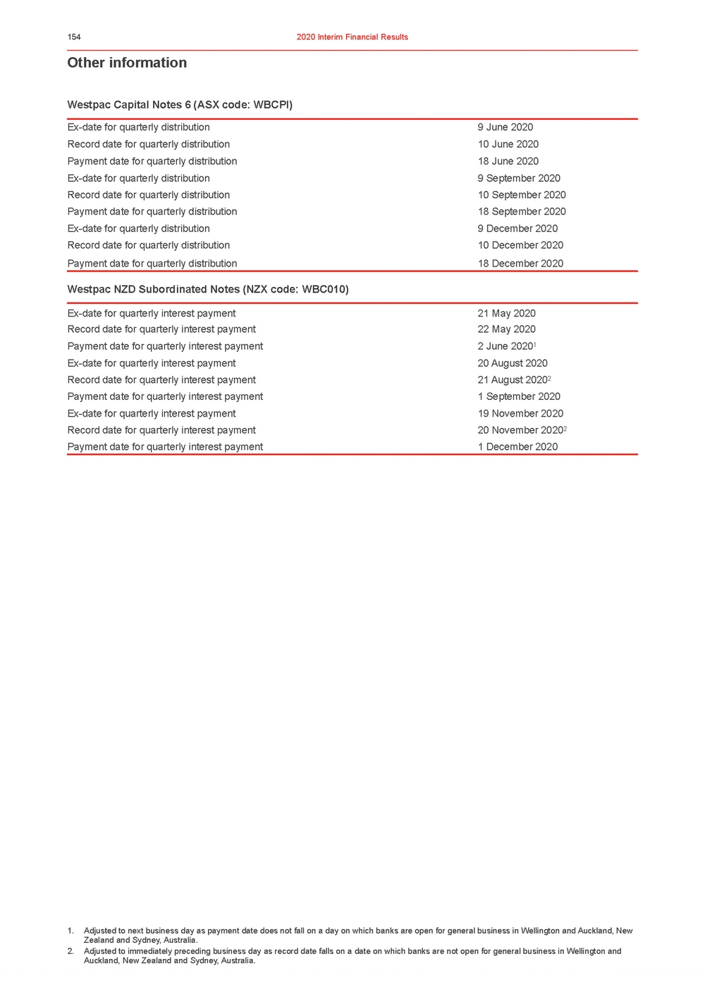 11676-3-ex1_westpac 2020 interim financial results announcement_page_159.jpg