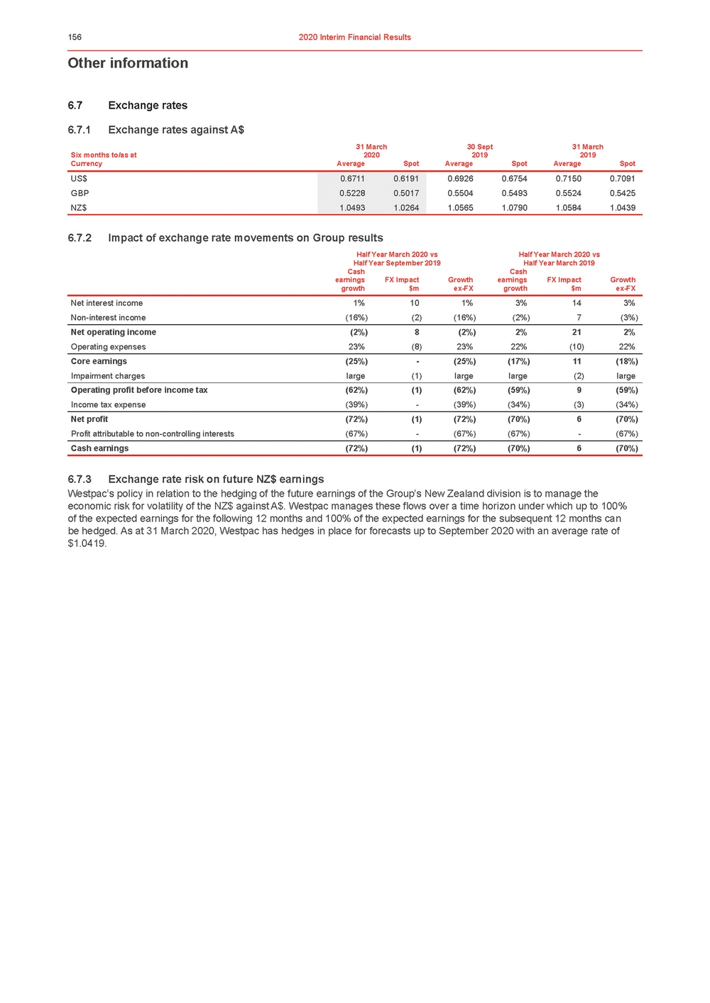 11676-3-ex1_westpac 2020 interim financial results announcement_page_161.jpg