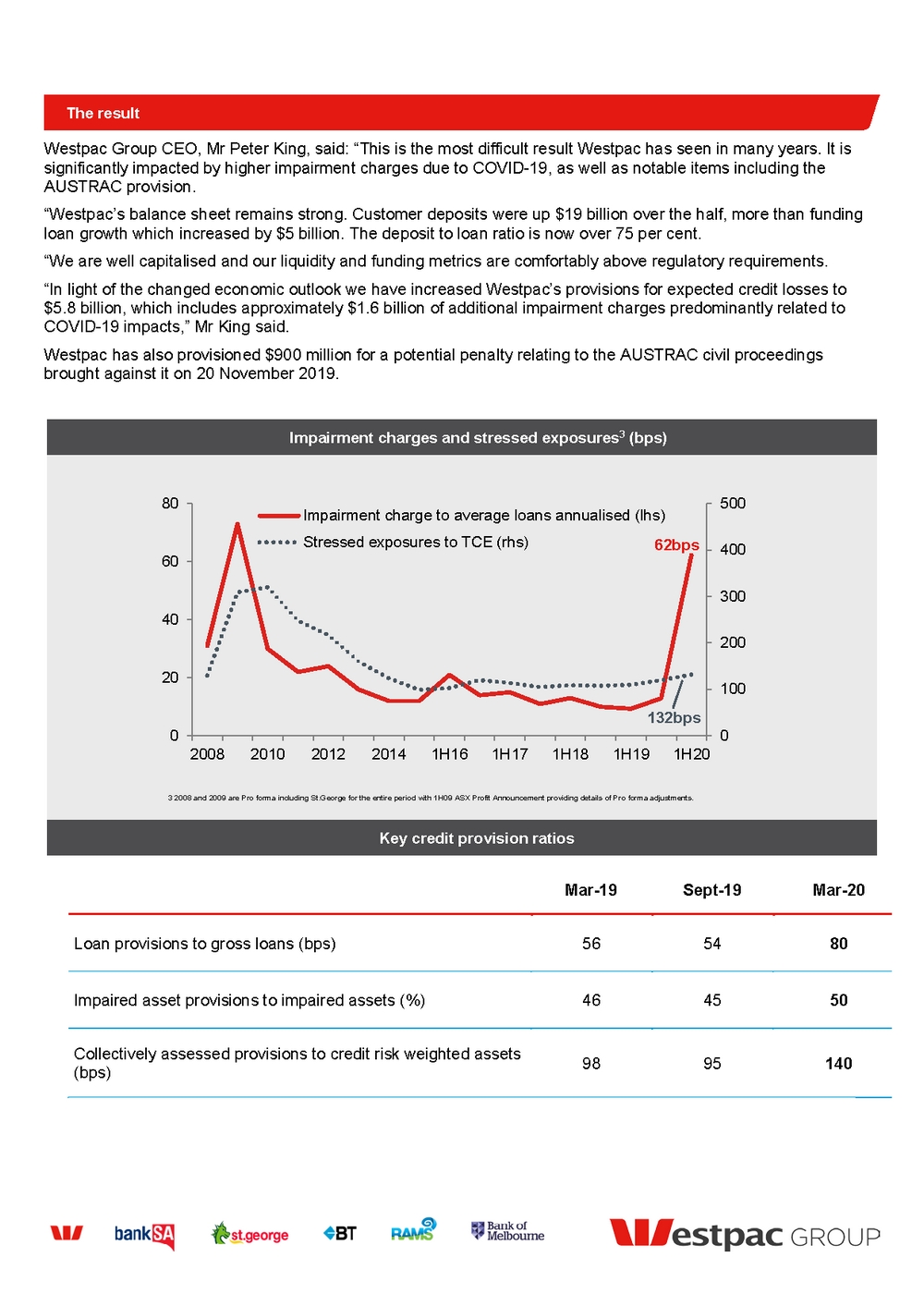 11676-3-ex3_westpac 2020 half year result_page_3.jpg