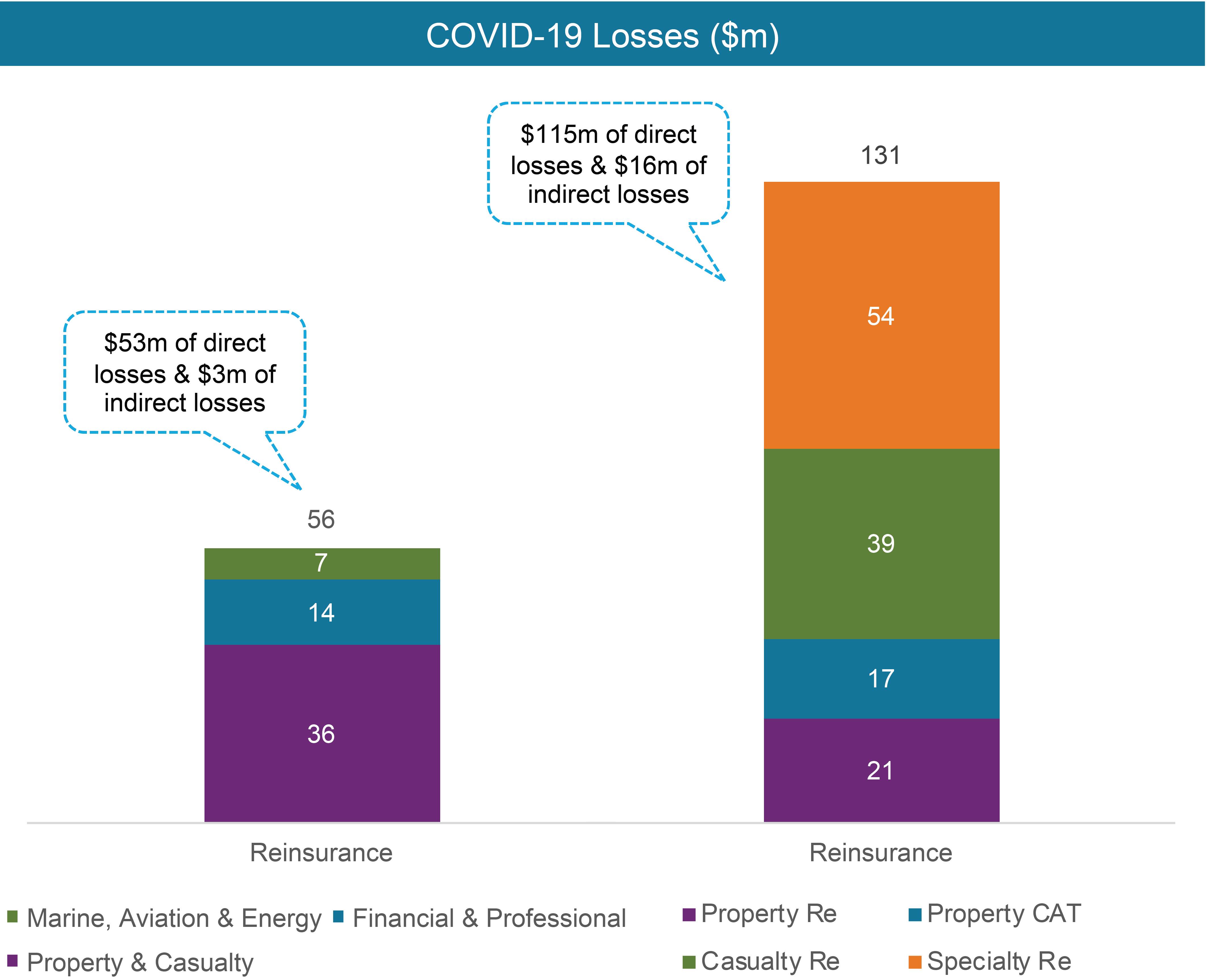 [MISSING IMAGE: tm2031895d1-bc_losses4clr.jpg]