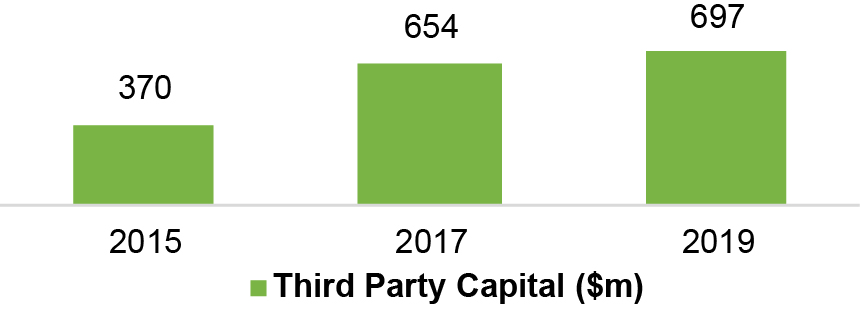 [MISSING IMAGE: tm2031895d1-bc_thirdpar4clr.jpg]