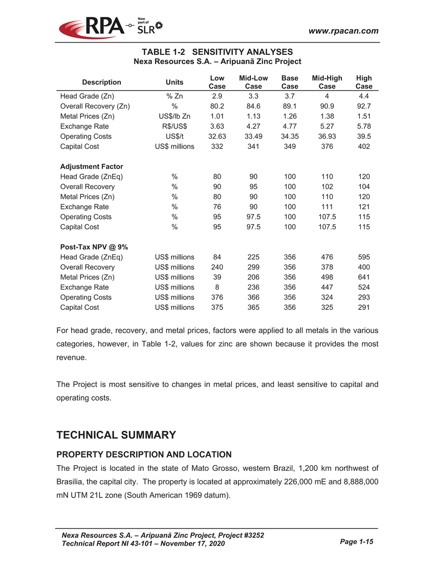 Nexa part1_22-42_nexa resources sa aripuan - technical report_partpage001_page022-page042_page003.jpg