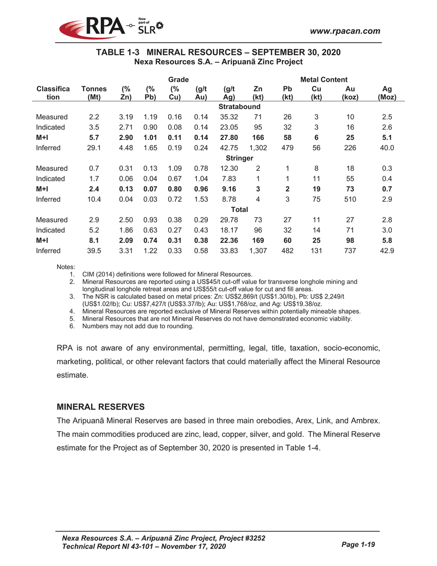 Nexa part1_22-42_nexa resources sa aripuan - technical report_partpage001_page022-page042_page007.jpg