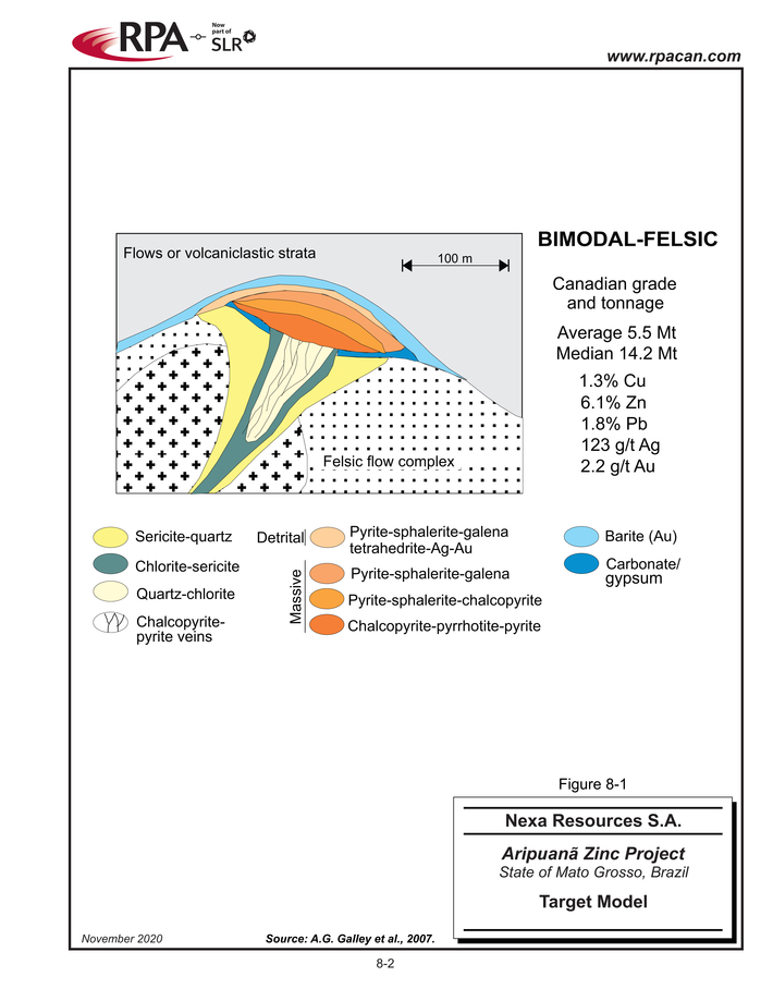 Nexa Part 2_nexa resources sa aripuan - technical report_partpage002_page012.jpg