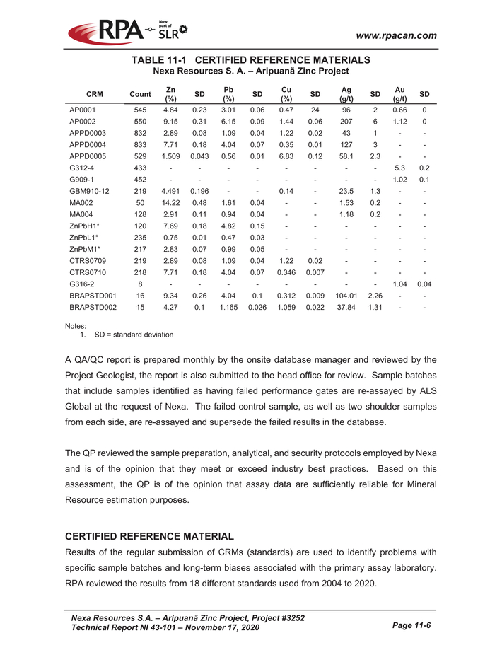 Nexa Part 2_nexa resources sa aripuan - technical report_partpage002_page029.jpg