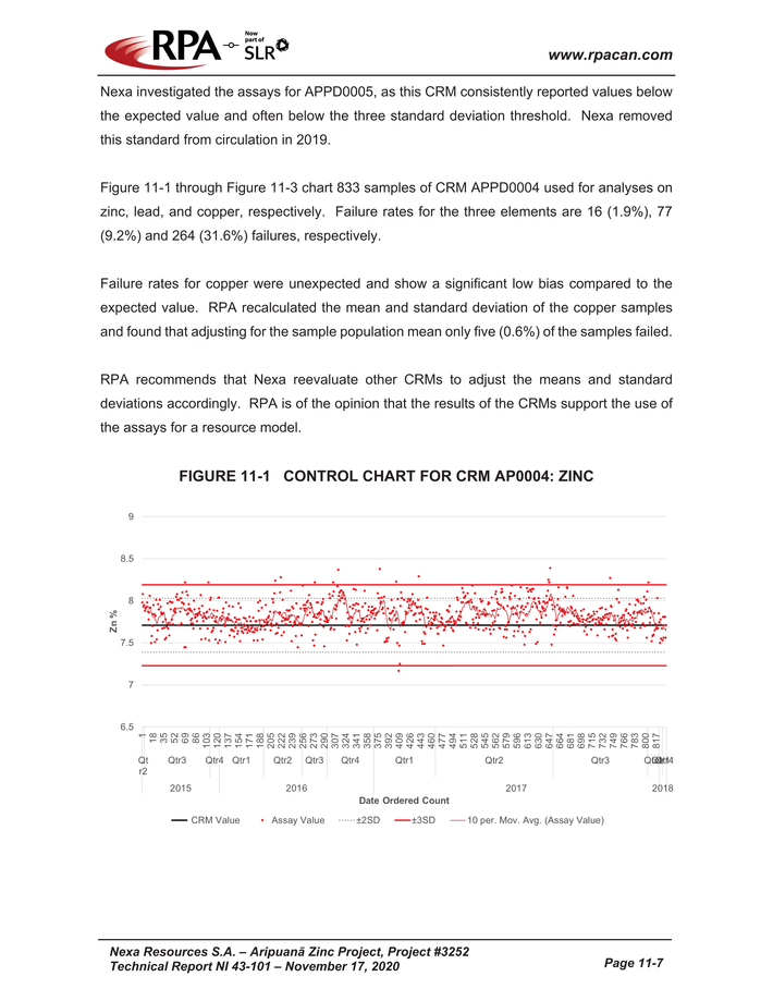 Nexa Part 2_nexa resources sa aripuan - technical report_partpage002_page030.jpg