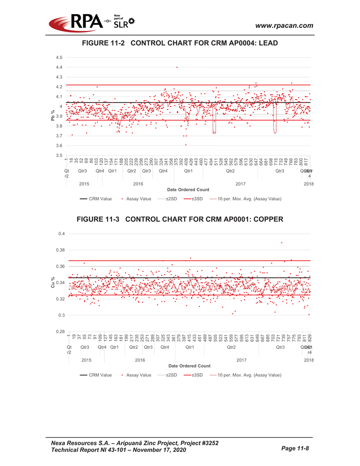 Nexa Part 2_nexa resources sa aripuan - technical report_partpage002_page031.jpg