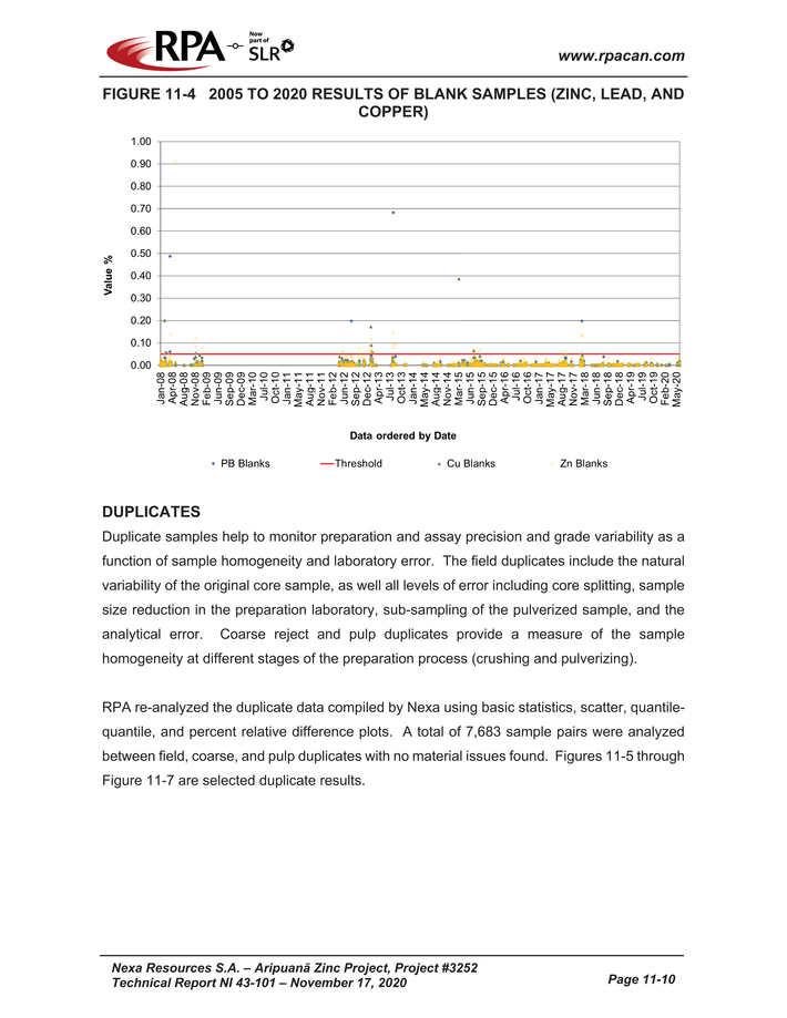 Nexa Part 2_nexa resources sa aripuan - technical report_partpage002_page033.jpg