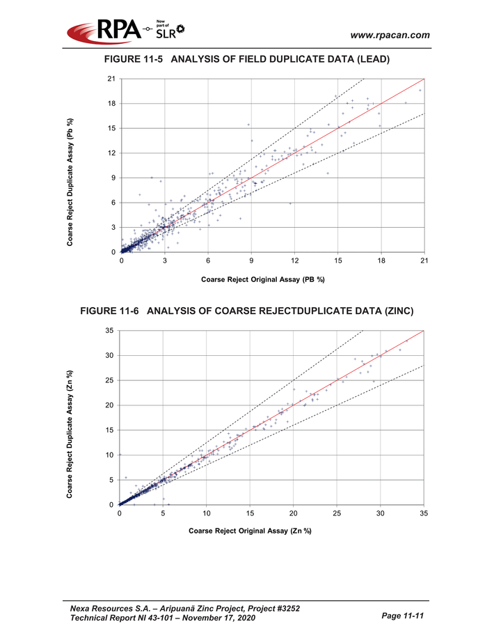 Nexa Part 2_nexa resources sa aripuan - technical report_partpage002_page034.jpg