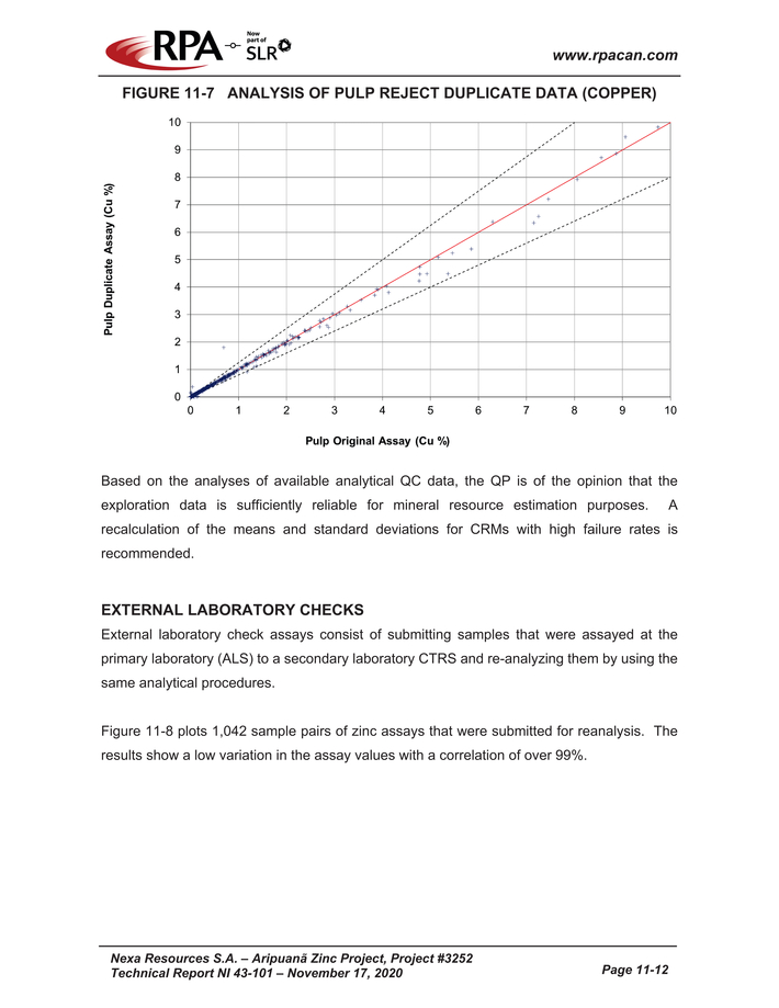 Nexa Part 2_nexa resources sa aripuan - technical report_partpage002_page035.jpg