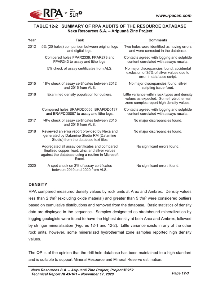 Nexa Part 2_nexa resources sa aripuan - technical report_partpage002_page039.jpg