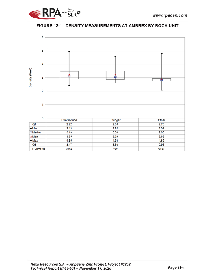 Nexa Part 2_nexa resources sa aripuan - technical report_partpage002_page040.jpg