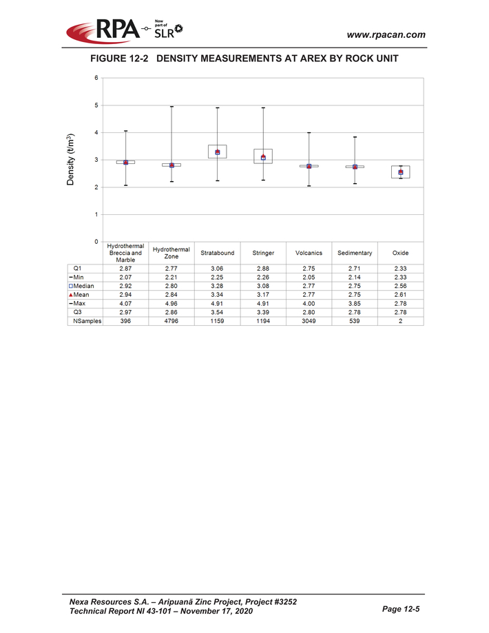 Nexa Part 2_nexa resources sa aripuan - technical report_partpage002_page041.jpg