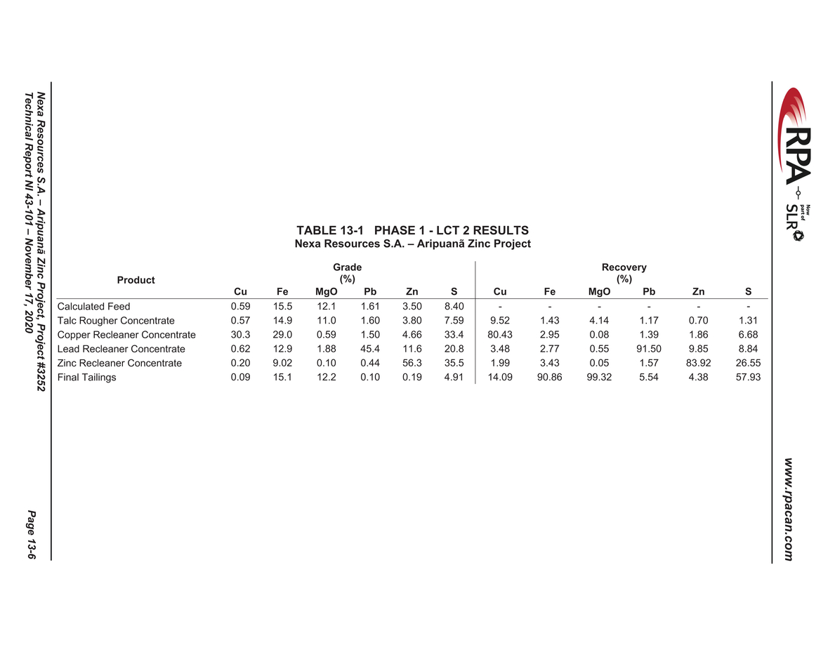 Nexa Part 2_nexa resources sa aripuan - technical report_partpage002_page047.jpg