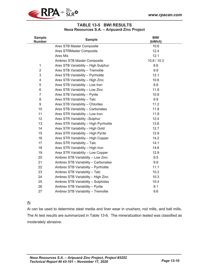 Nexa Part 3_nexa resources sa aripuan - technical report_partpage003_page001.jpg