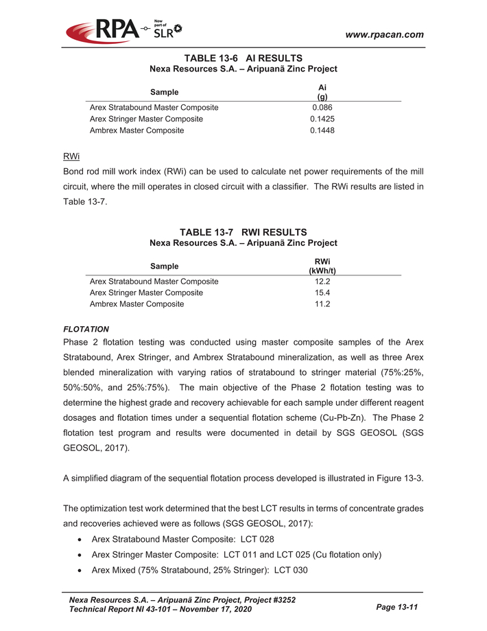 Nexa Part 3_nexa resources sa aripuan - technical report_partpage003_page002.jpg