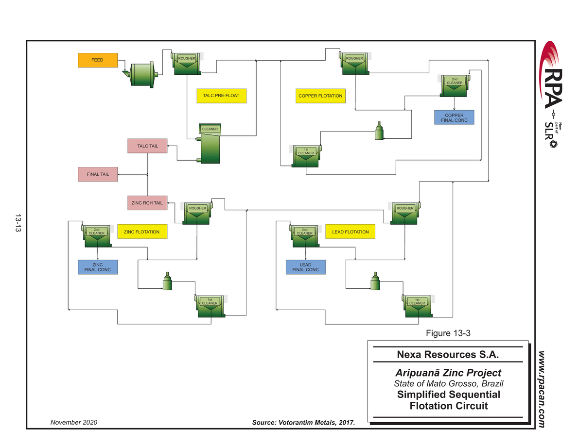 Nexa Part 3_nexa resources sa aripuan - technical report_partpage003_page004.jpg