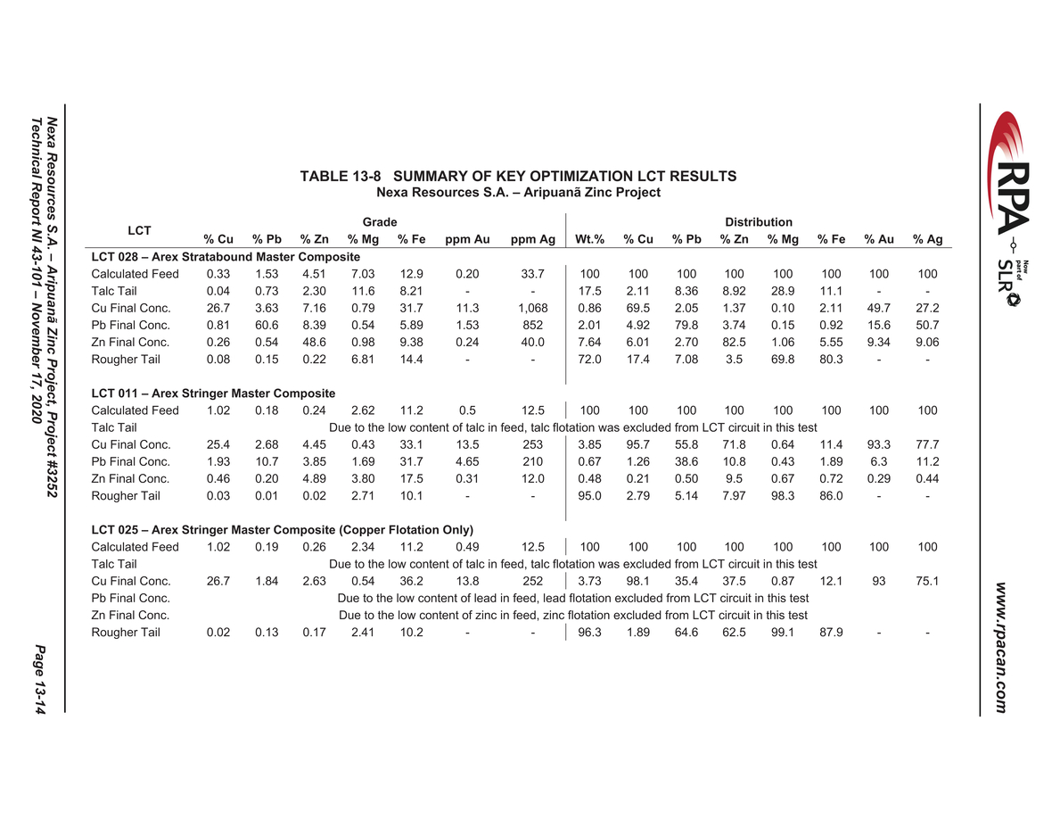 Nexa Part 3_nexa resources sa aripuan - technical report_partpage003_page005.jpg