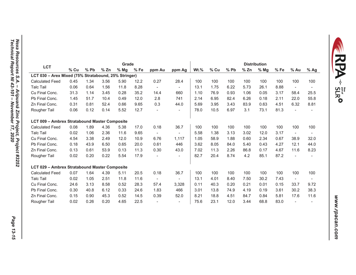 Nexa Part 3_nexa resources sa aripuan - technical report_partpage003_page006.jpg