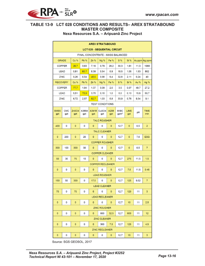 Nexa Part 3_nexa resources sa aripuan - technical report_partpage003_page007.jpg