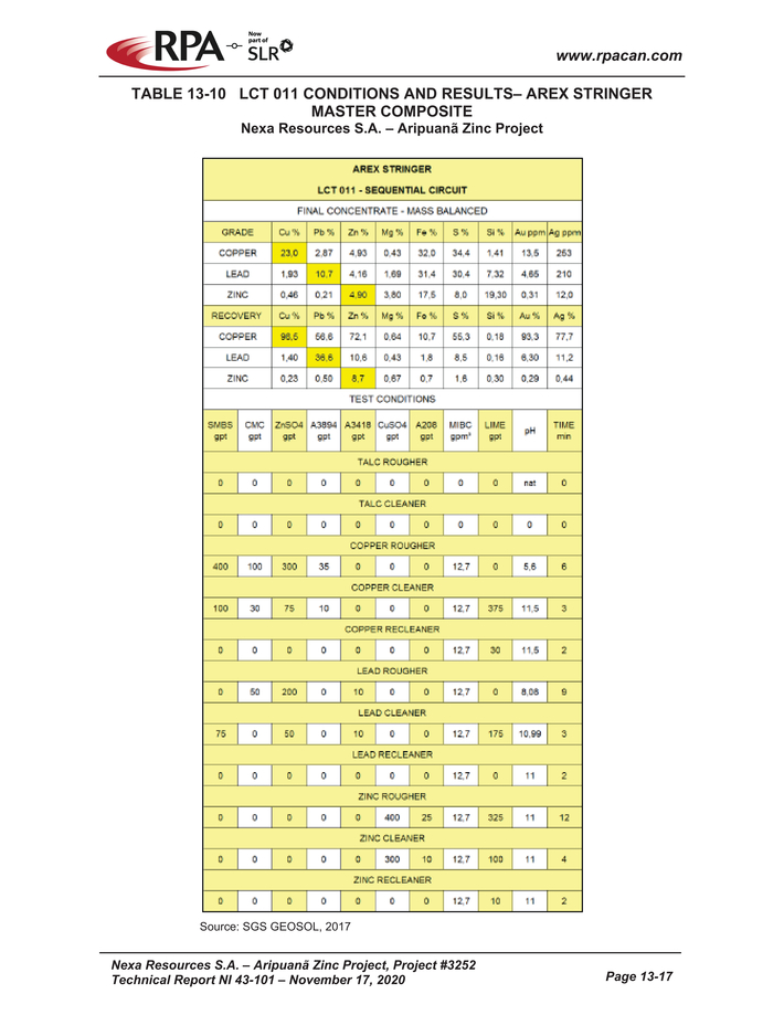 Nexa Part 3_nexa resources sa aripuan - technical report_partpage003_page008.jpg