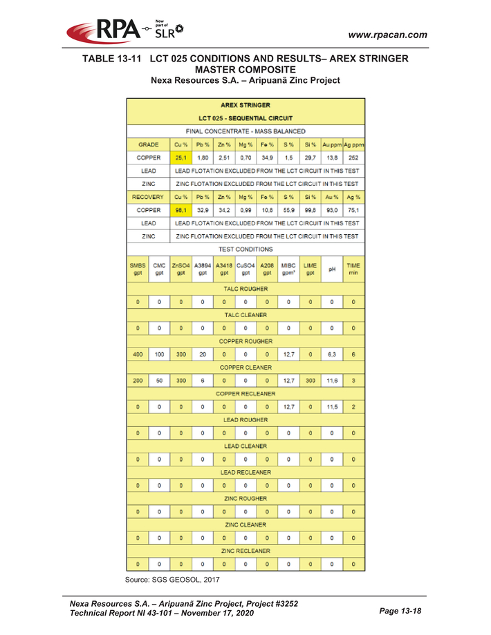 Nexa Part 3_nexa resources sa aripuan - technical report_partpage003_page009.jpg