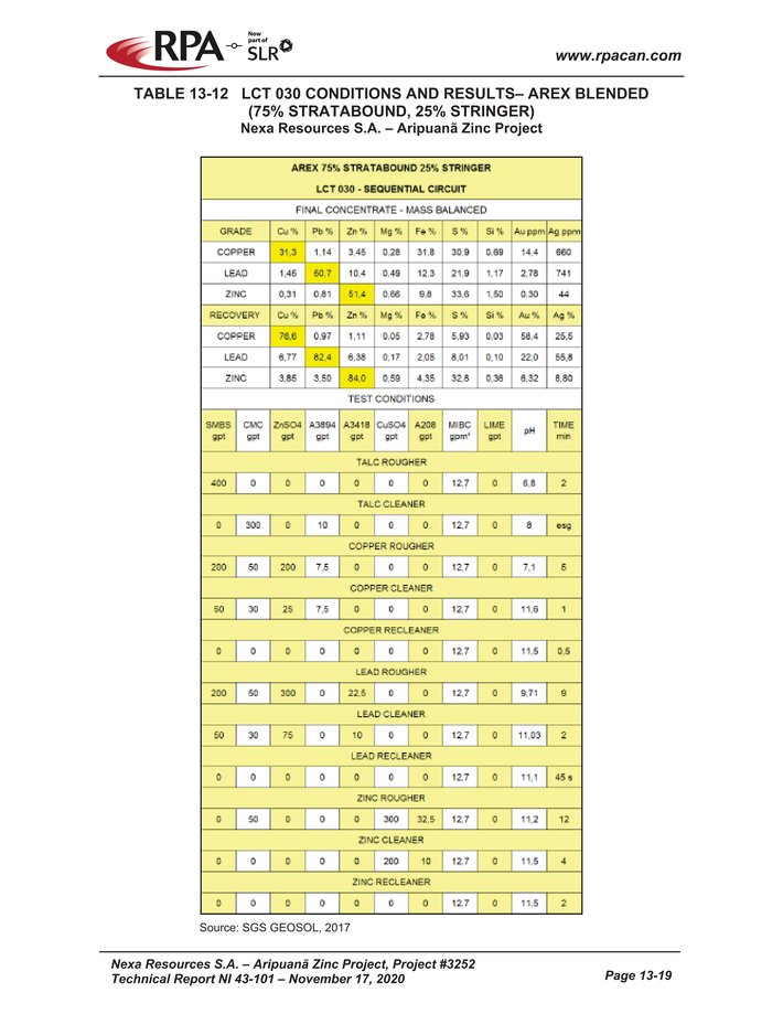 Nexa Part 3_nexa resources sa aripuan - technical report_partpage003_page010.jpg