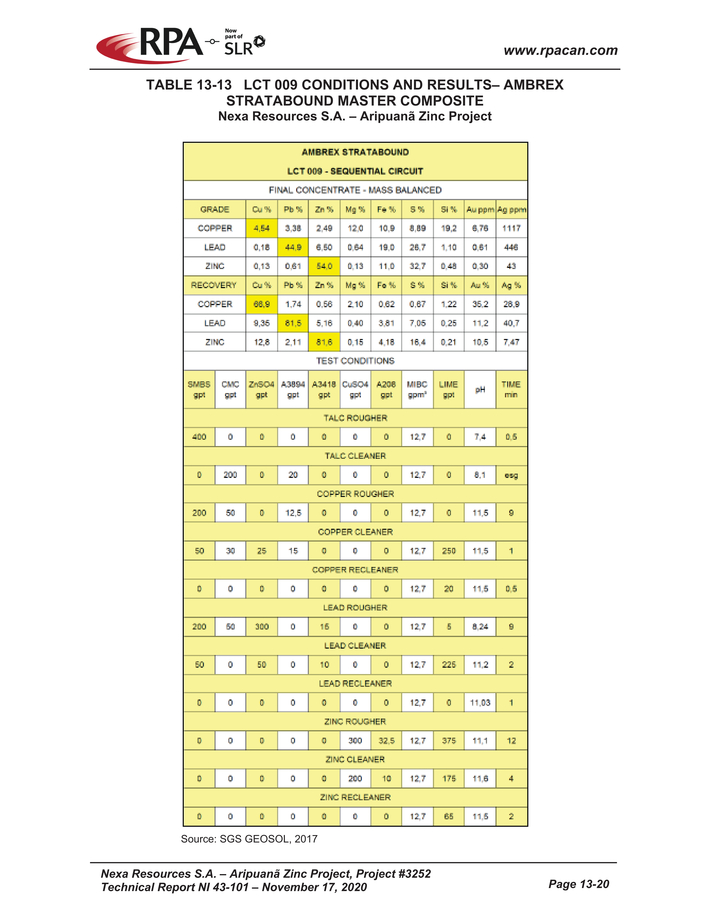 Nexa Part 3_nexa resources sa aripuan - technical report_partpage003_page011.jpg