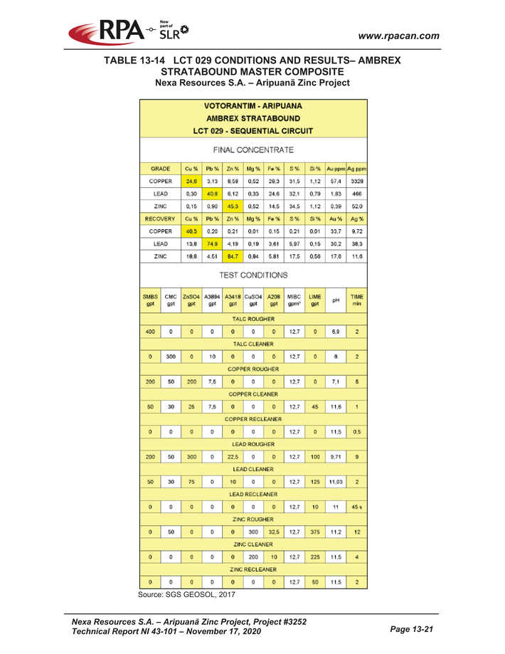 Nexa Part 3_nexa resources sa aripuan - technical report_partpage003_page012.jpg