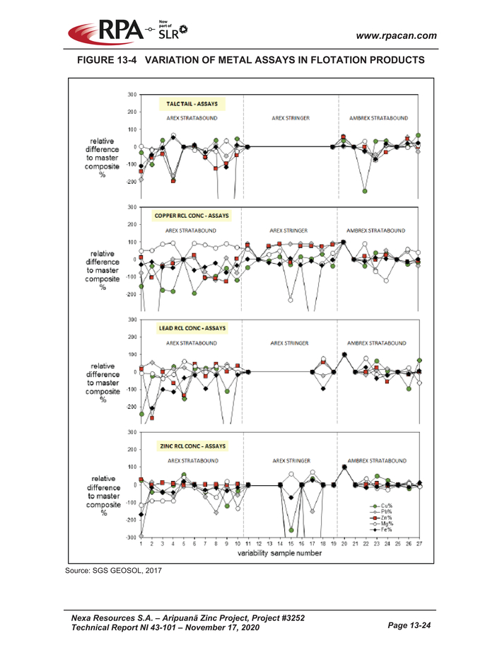 Nexa Part 3_nexa resources sa aripuan - technical report_partpage003_page015.jpg