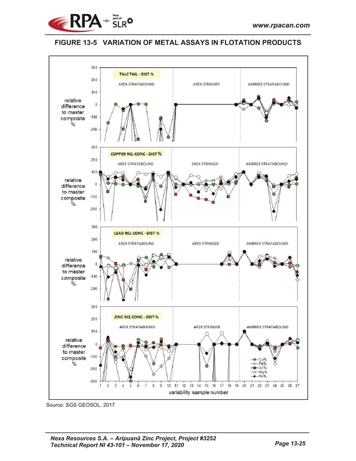 Nexa Part 3_nexa resources sa aripuan - technical report_partpage003_page016.jpg