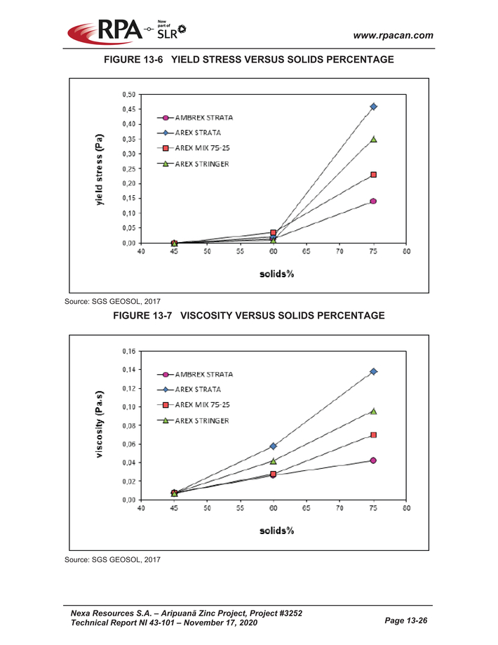 Nexa Part 3_nexa resources sa aripuan - technical report_partpage003_page017.jpg