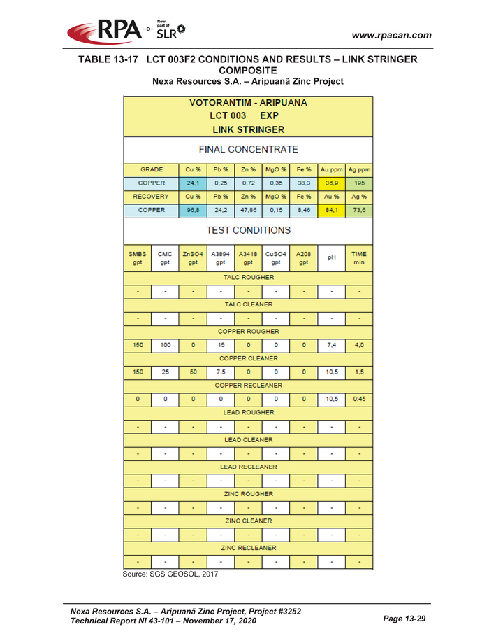 Nexa Part 3_nexa resources sa aripuan - technical report_partpage003_page020.jpg