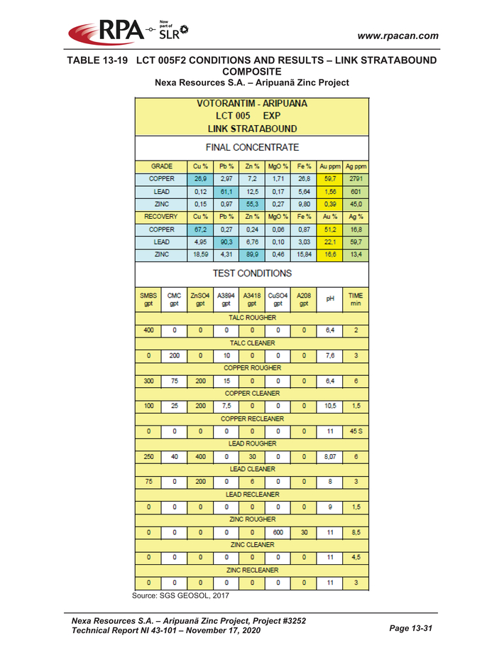 Nexa Part 3_nexa resources sa aripuan - technical report_partpage003_page022.jpg