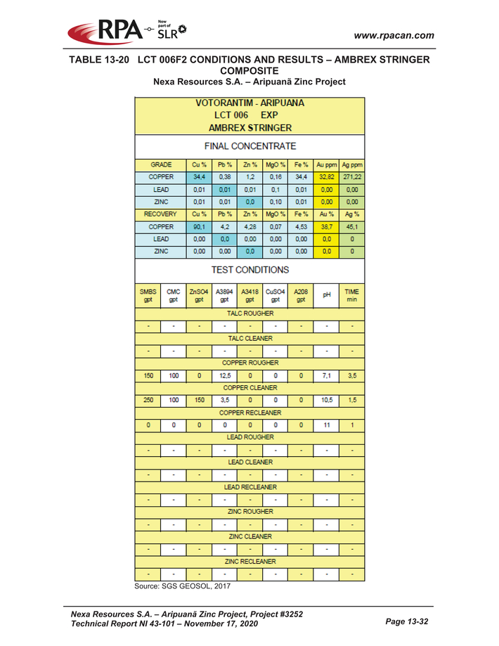 Nexa Part 3_nexa resources sa aripuan - technical report_partpage003_page023.jpg