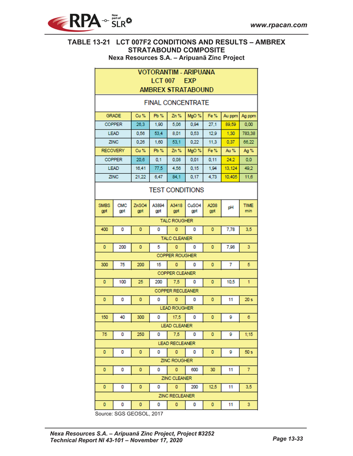 Nexa Part 3_nexa resources sa aripuan - technical report_partpage003_page024.jpg