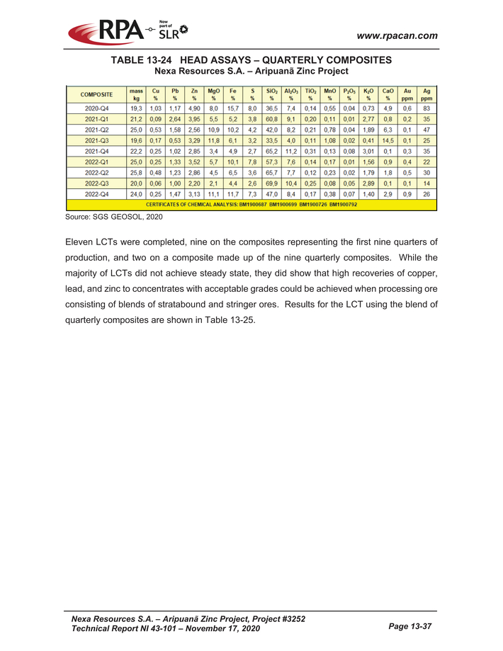 Nexa Part 3_nexa resources sa aripuan - technical report_partpage003_page028.jpg