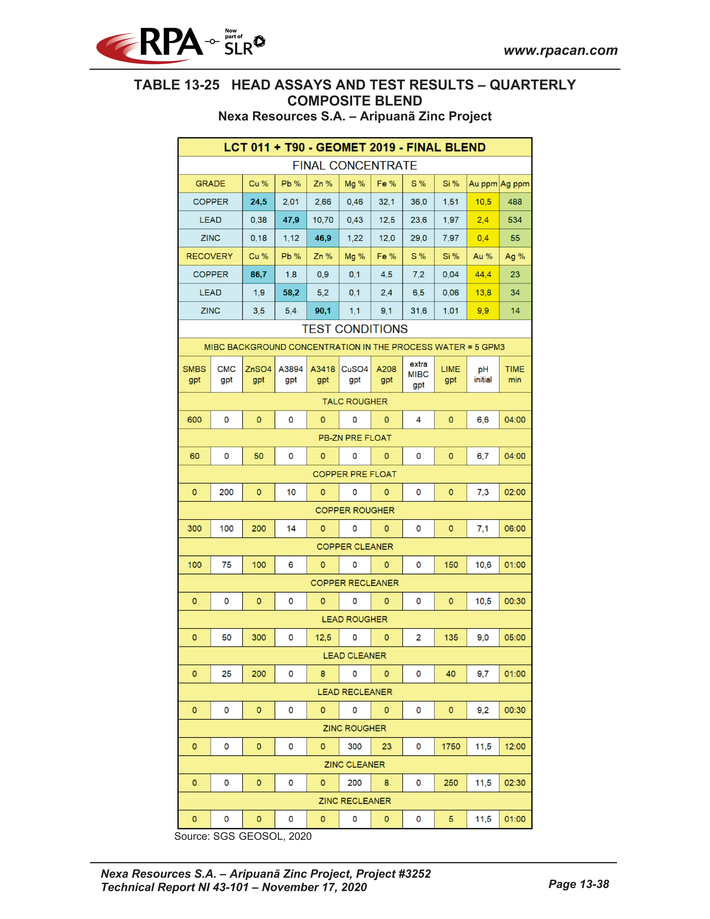 Nexa Part 3_nexa resources sa aripuan - technical report_partpage003_page029.jpg