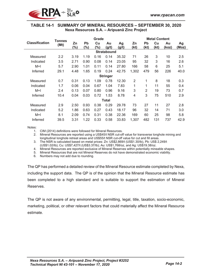 Nexa Part 3_nexa resources sa aripuan - technical report_partpage003_page034.jpg