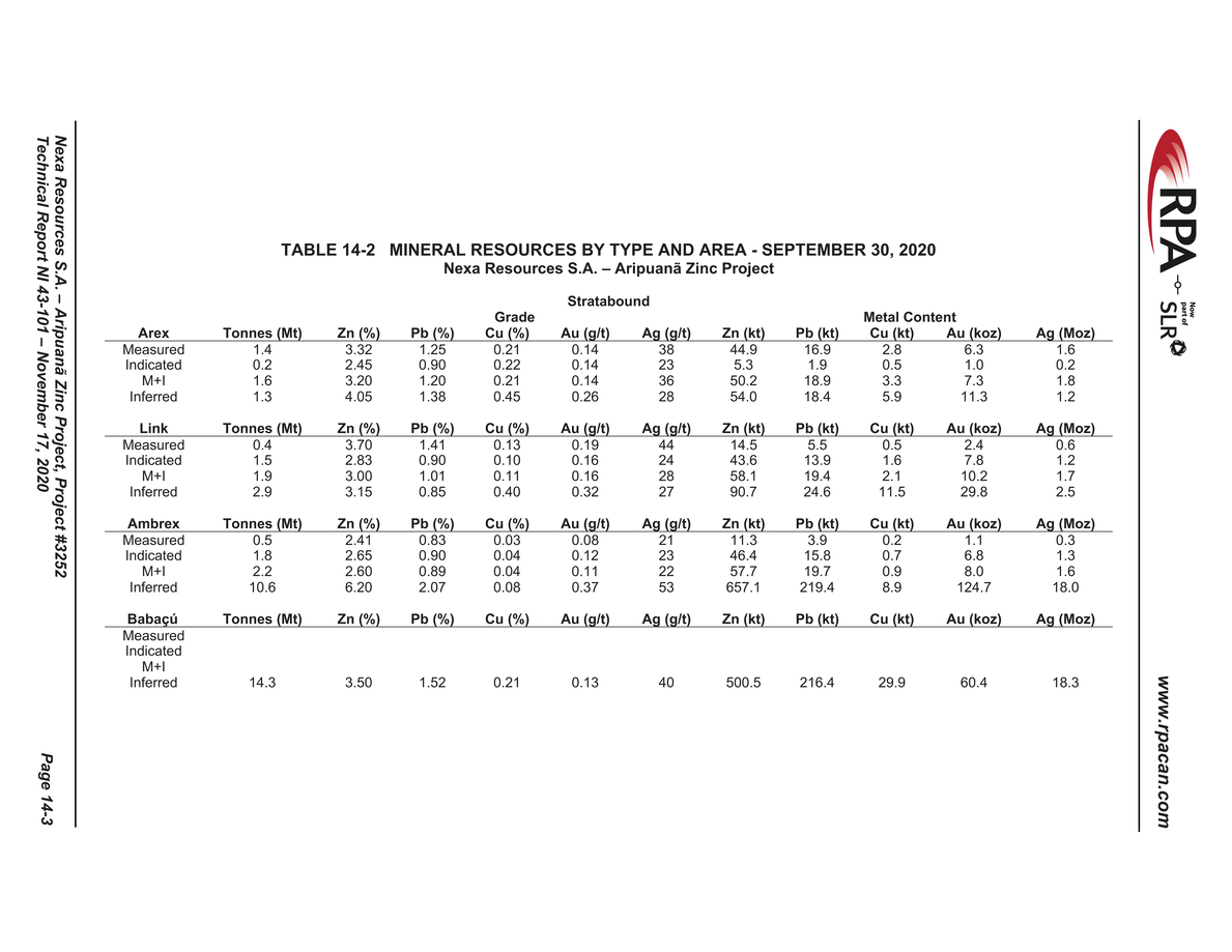 Nexa Part 3_nexa resources sa aripuan - technical report_partpage003_page035.jpg