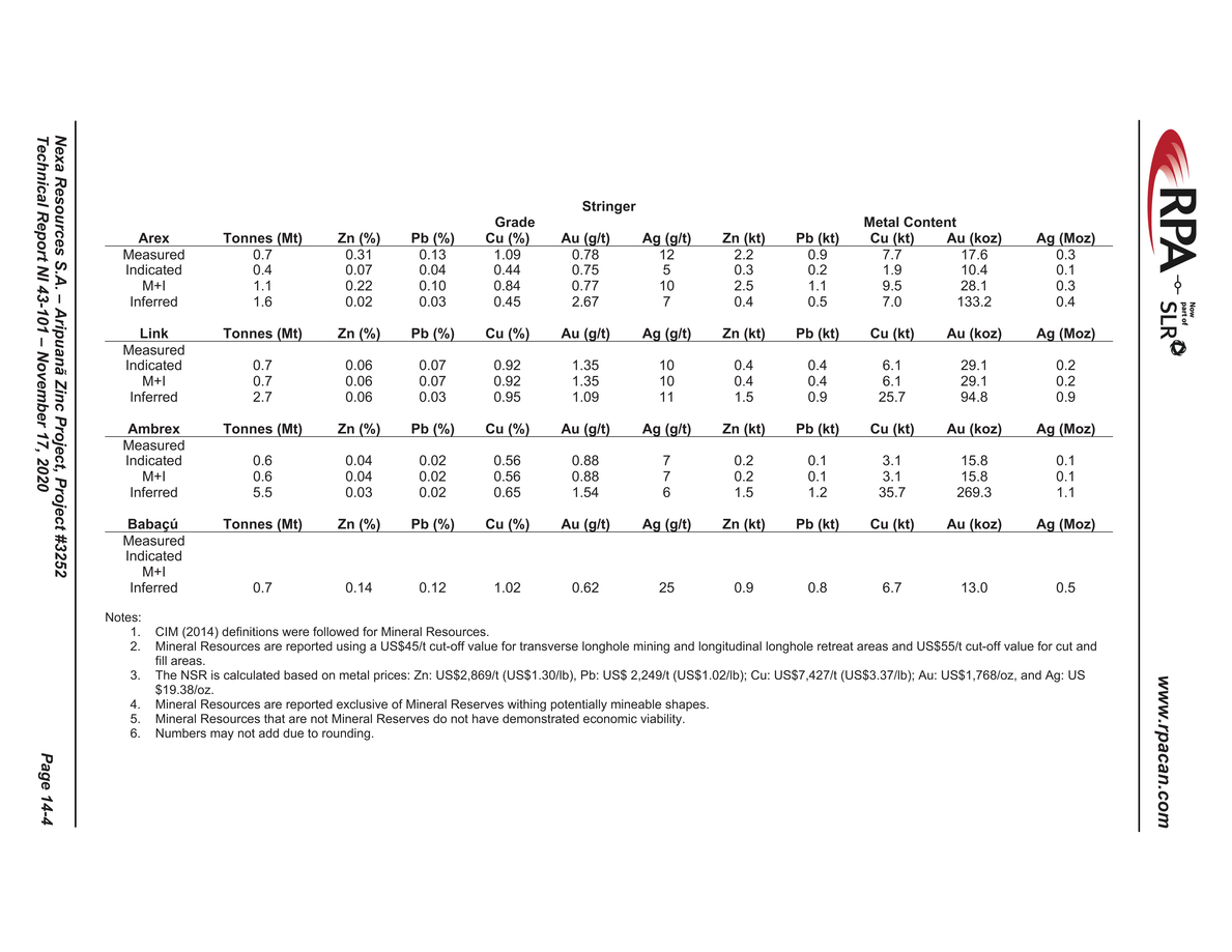 Nexa Part 3_nexa resources sa aripuan - technical report_partpage003_page036.jpg