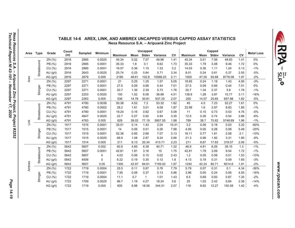 Nexa Part 4_nexa resources sa aripuan - technical report_partpage004_page001.jpg