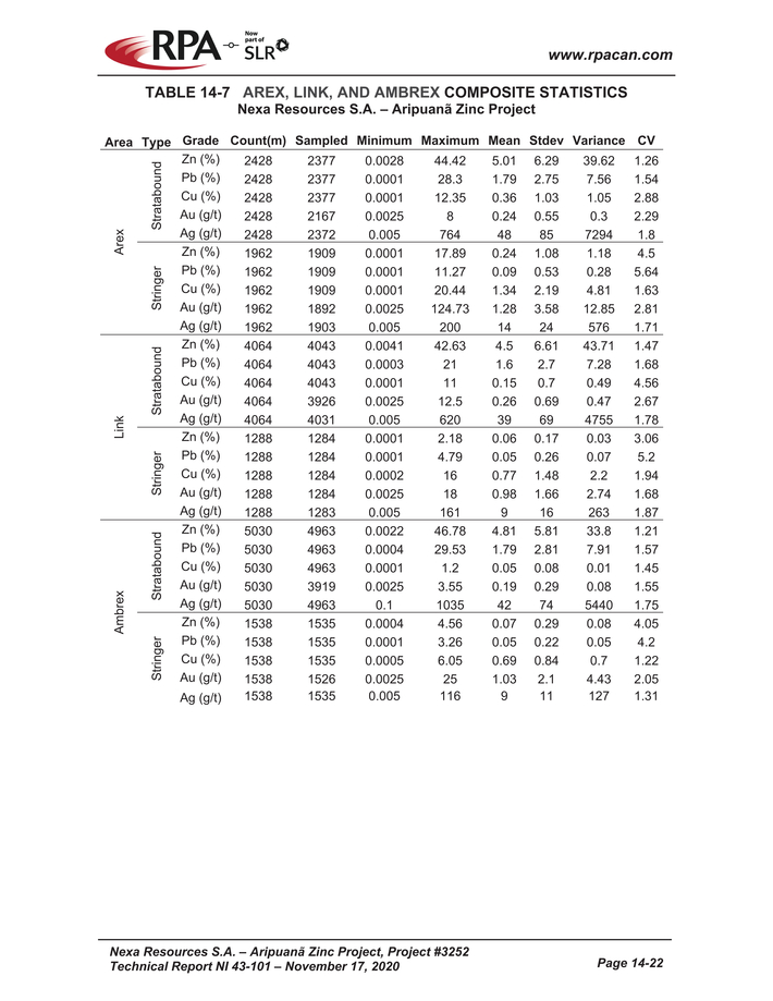 Nexa Part 4_nexa resources sa aripuan - technical report_partpage004_page004.jpg