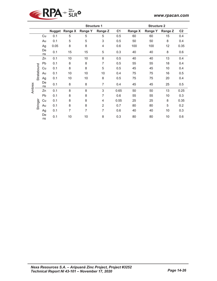 Nexa Part 4_nexa resources sa aripuan - technical report_partpage004_page008.jpg