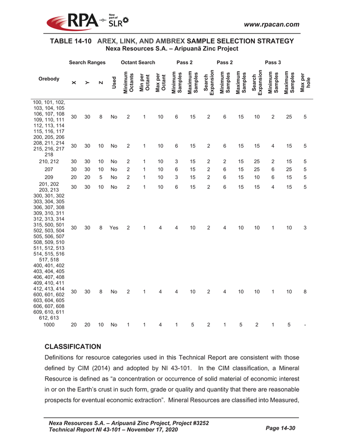 Nexa Part 4_nexa resources sa aripuan - technical report_partpage004_page012.jpg