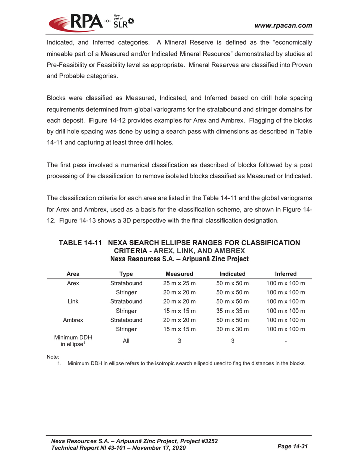 Nexa Part 4_nexa resources sa aripuan - technical report_partpage004_page013.jpg