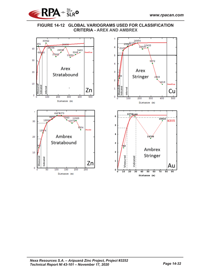 Nexa Part 4_nexa resources sa aripuan - technical report_partpage004_page014.jpg