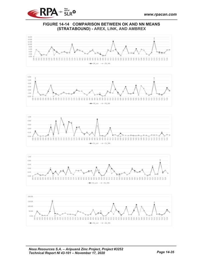 Nexa Part 4_nexa resources sa aripuan - technical report_partpage004_page017.jpg