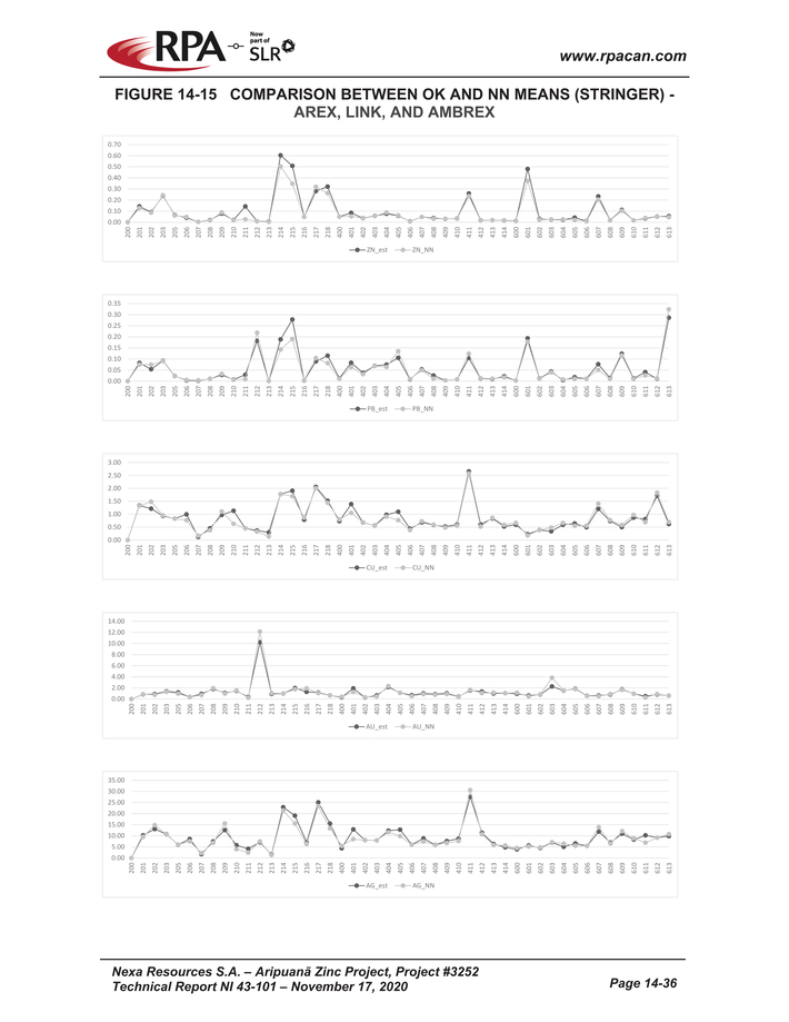 Nexa Part 4_nexa resources sa aripuan - technical report_partpage004_page018.jpg